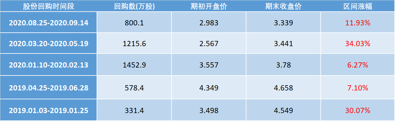 香港全年最全免费资料大全
