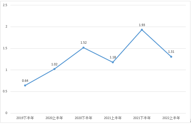 香港全年最全免费资料大全