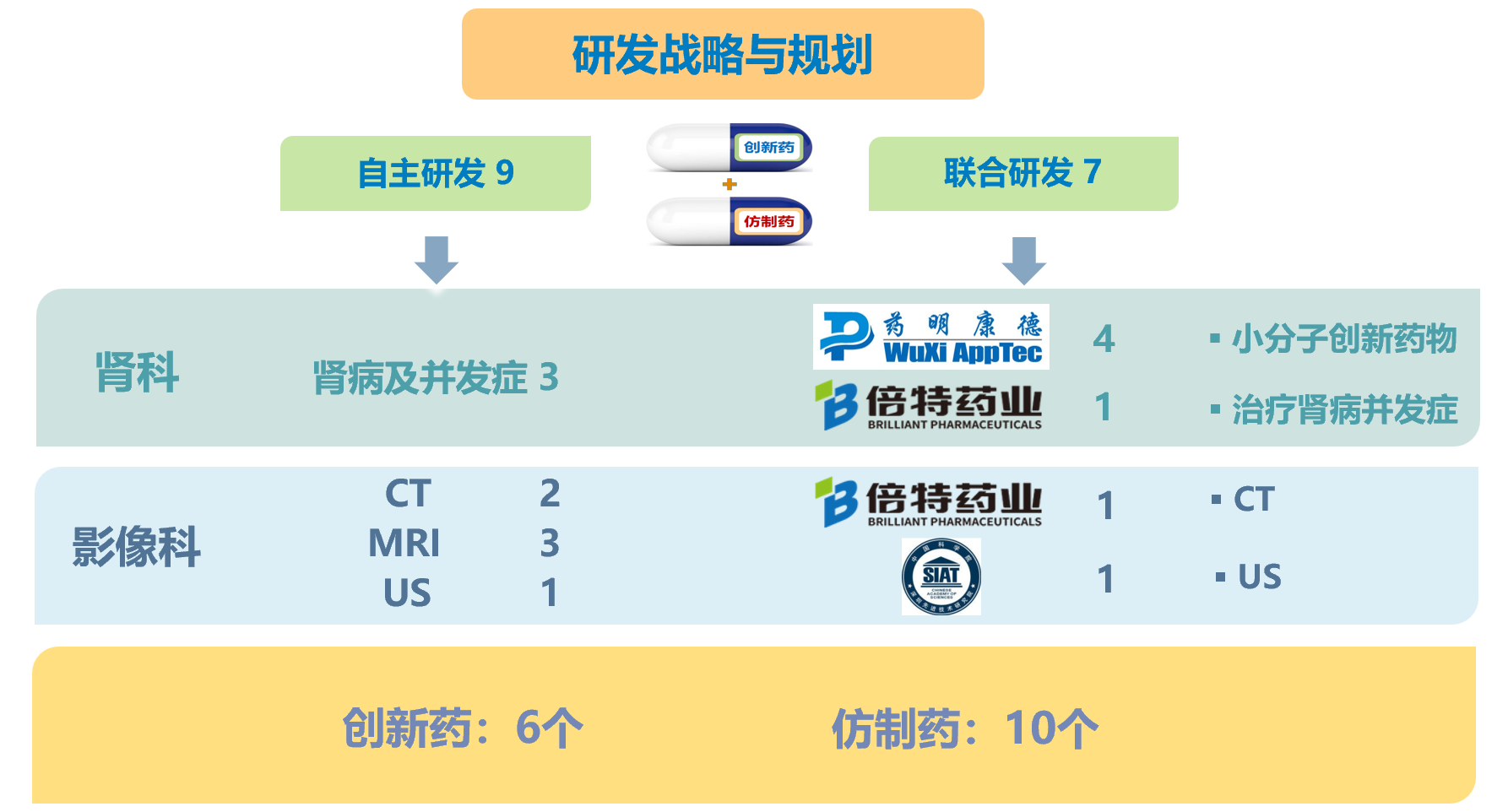 香港全年最全免费资料大全