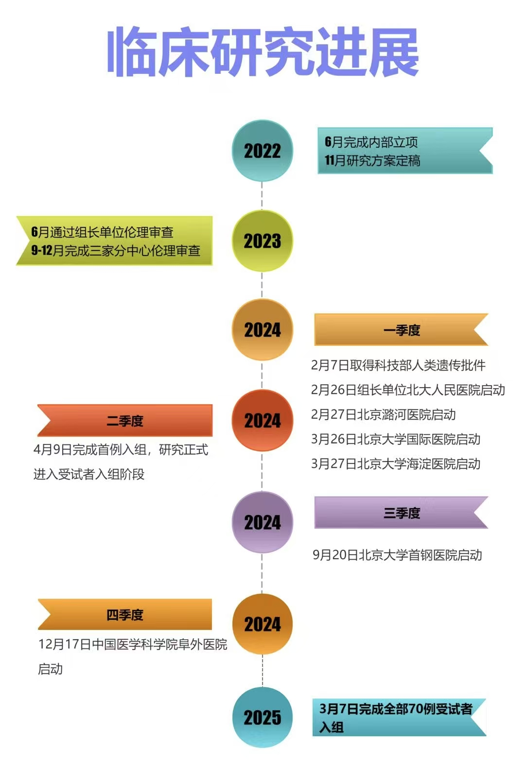 香港全年最全免费资料大全